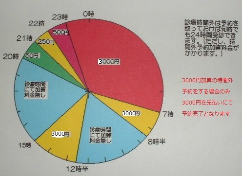 時間外予約施療