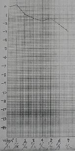 ��P�����łRkg�����܂����I�T�O�㏗��