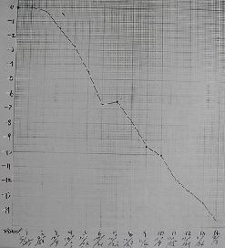 �Q�P�������łP�S.�Ukg�����܂����I�R�O��j��