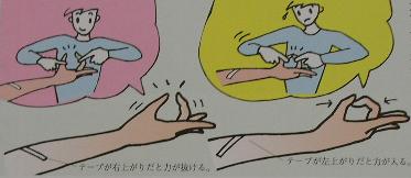 �X�p�C�����e�[�s���O�Ö@�@�r�s�e�X�g